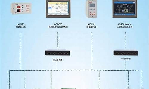 物联网云平台 源码_物联网云平台源码